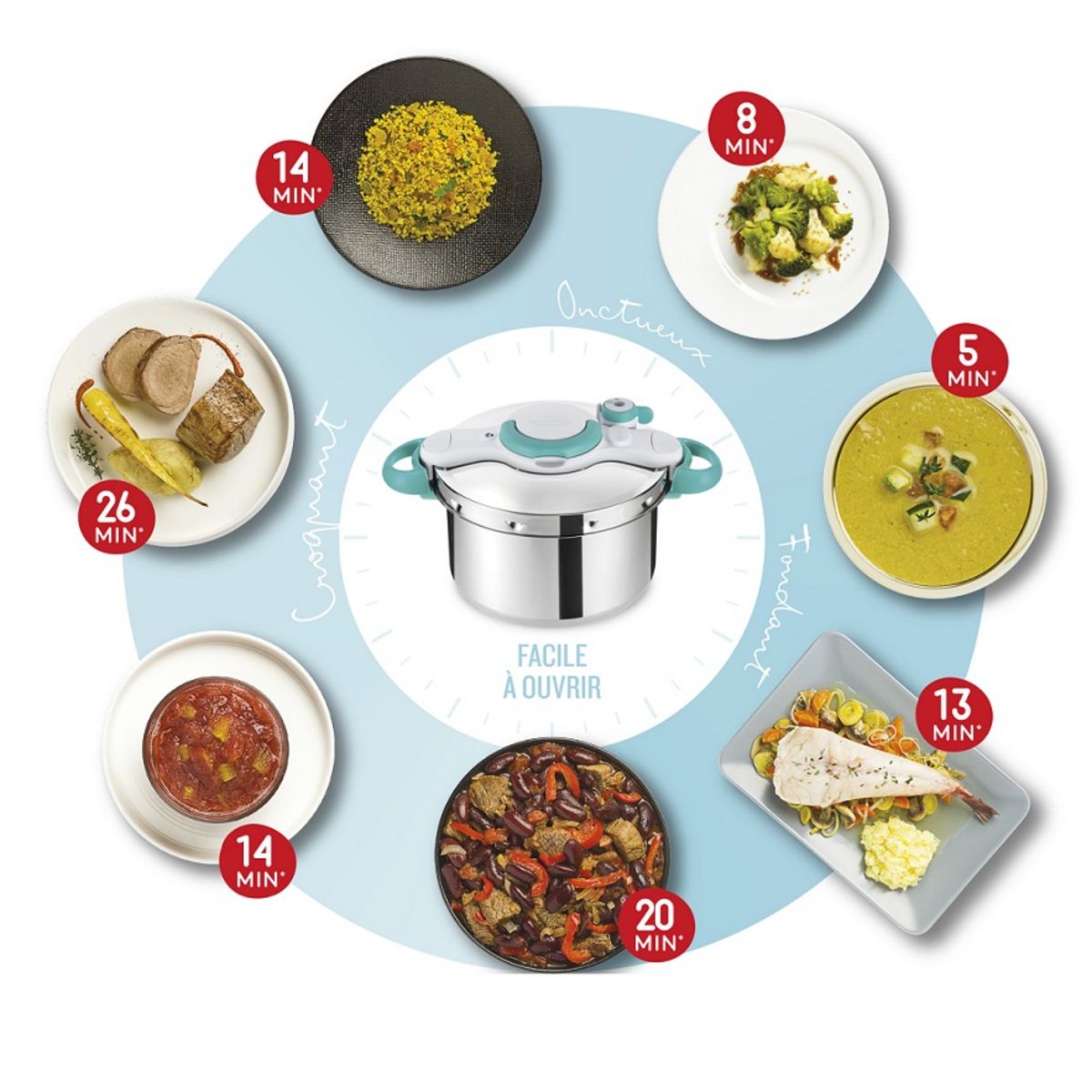 SEB Cocotte-minute CLIPSO MINUT 7,5 L Bleu