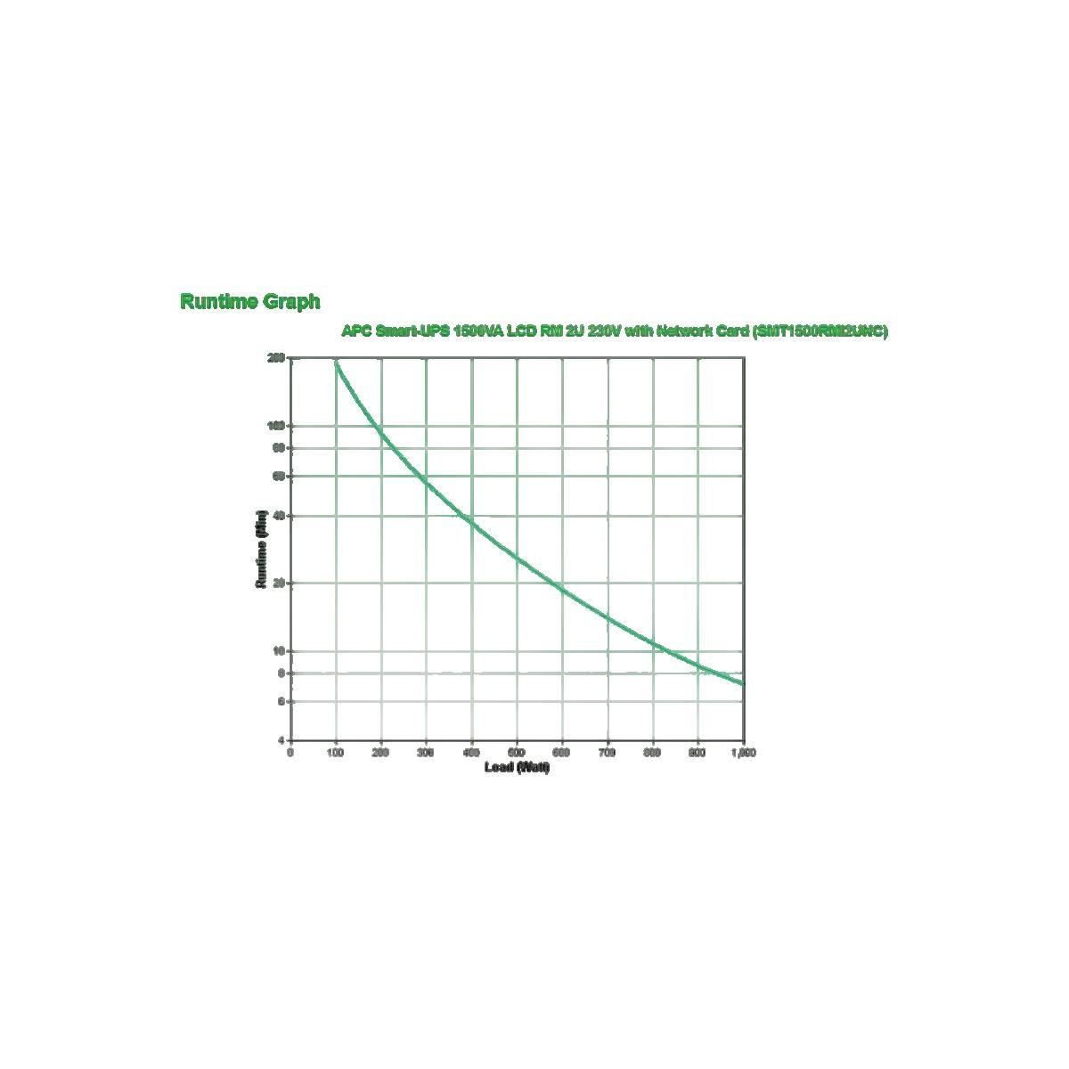 APC Onduleur APC Smart-UPS 1500VA capacité 1500 VA