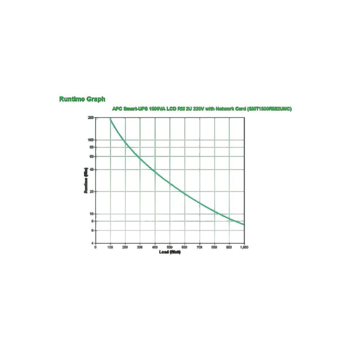 APC Onduleur APC Smart-UPS 1500VA capacité 1500 VA
