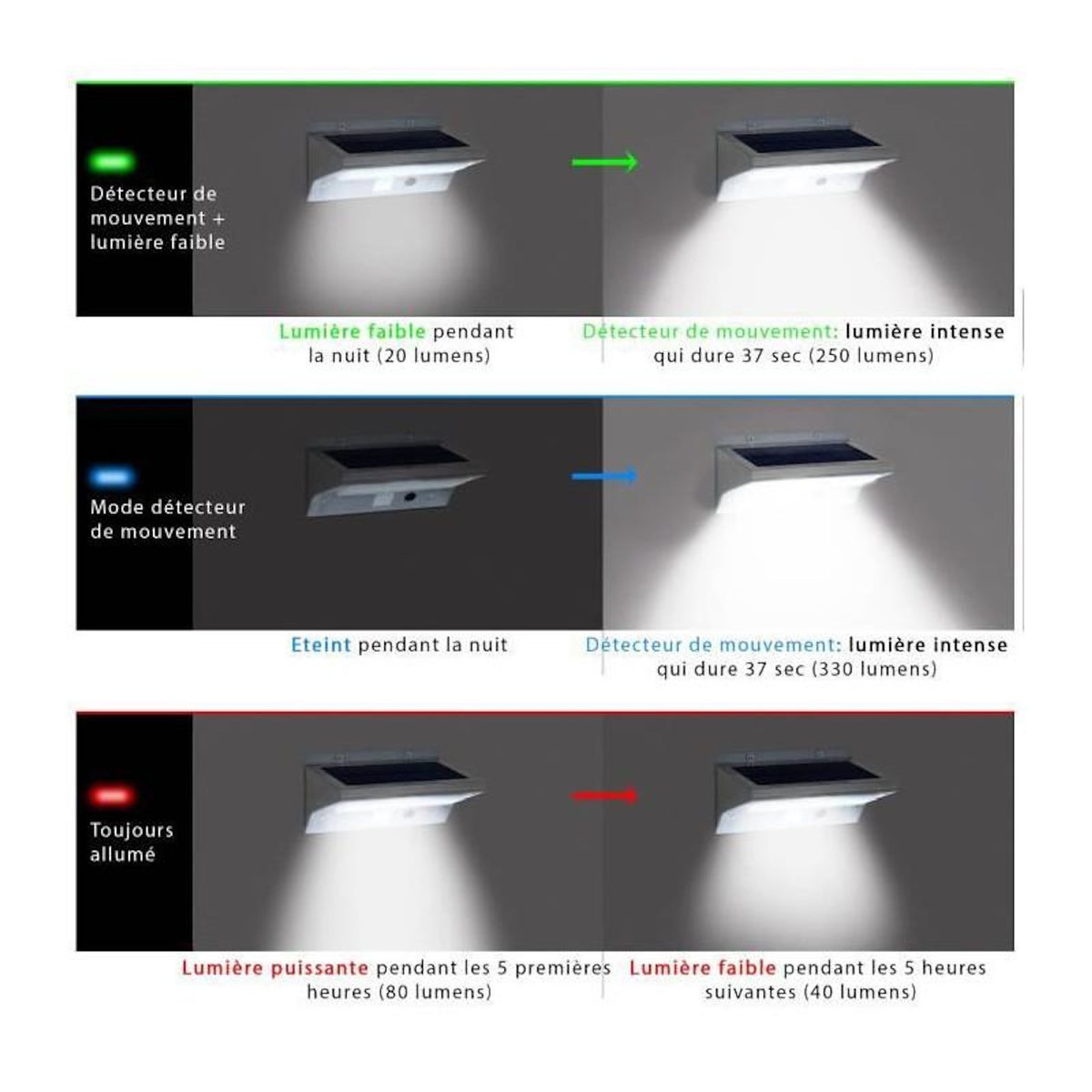 LUMI JARDIN LUMISKY Spot solaire mural extérieur étanche avec détecteur - 21 LEDs - 330 Lm - Pivotante a 120°C
