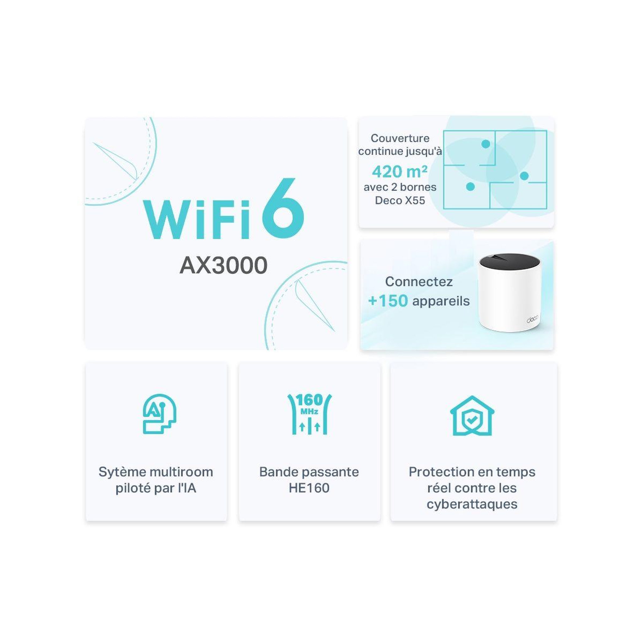 Voir la diapositive 3 : TP-LINK Système wifi mesh deco x55(2-pack) mesh wifi 6