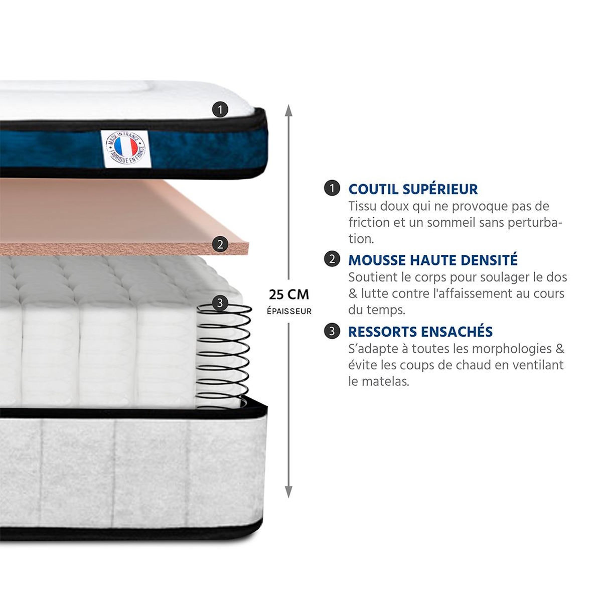 HYPSOM HYPSOM | Pack Prêt à dormir MONTESQUIEU | Matelas Ressorts ensachés + Sommier + Accessoires