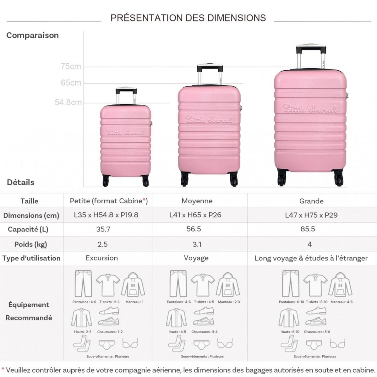 Little Marcel Lot 3 valises dont 1 valise cabine rigides