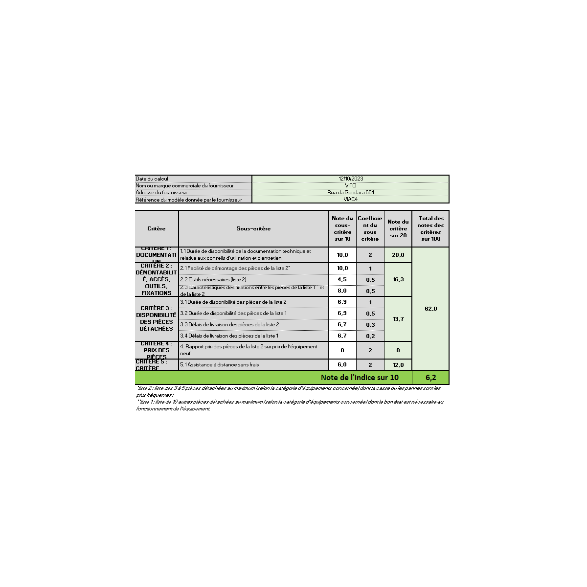 VITO Aspirateur de cendres 800W 4Litres Filtre HEPA VITO