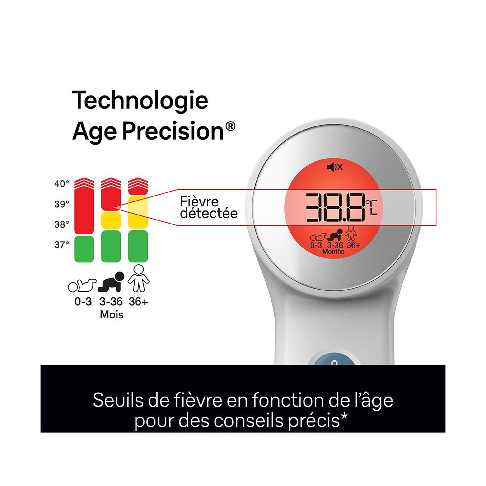 Voir la diapositive 3 : BRAUN Thermomètre sans contact bnt400we
