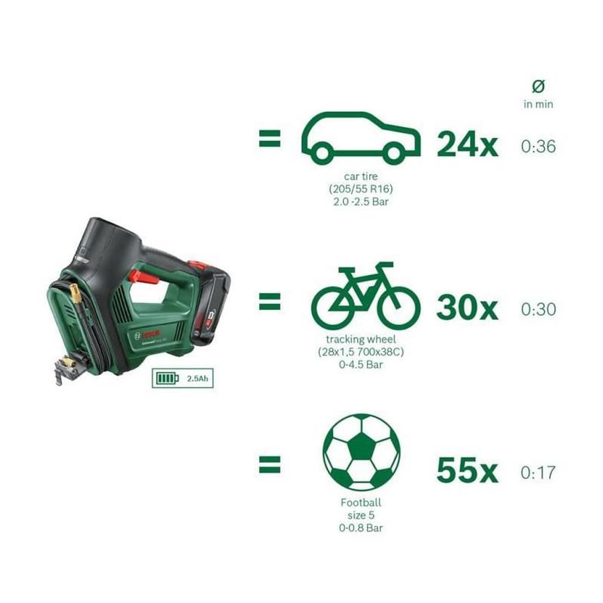 Voir la diapositive 5 : BOSCH Compresseur sans fil Bosch UniversalPump 18V