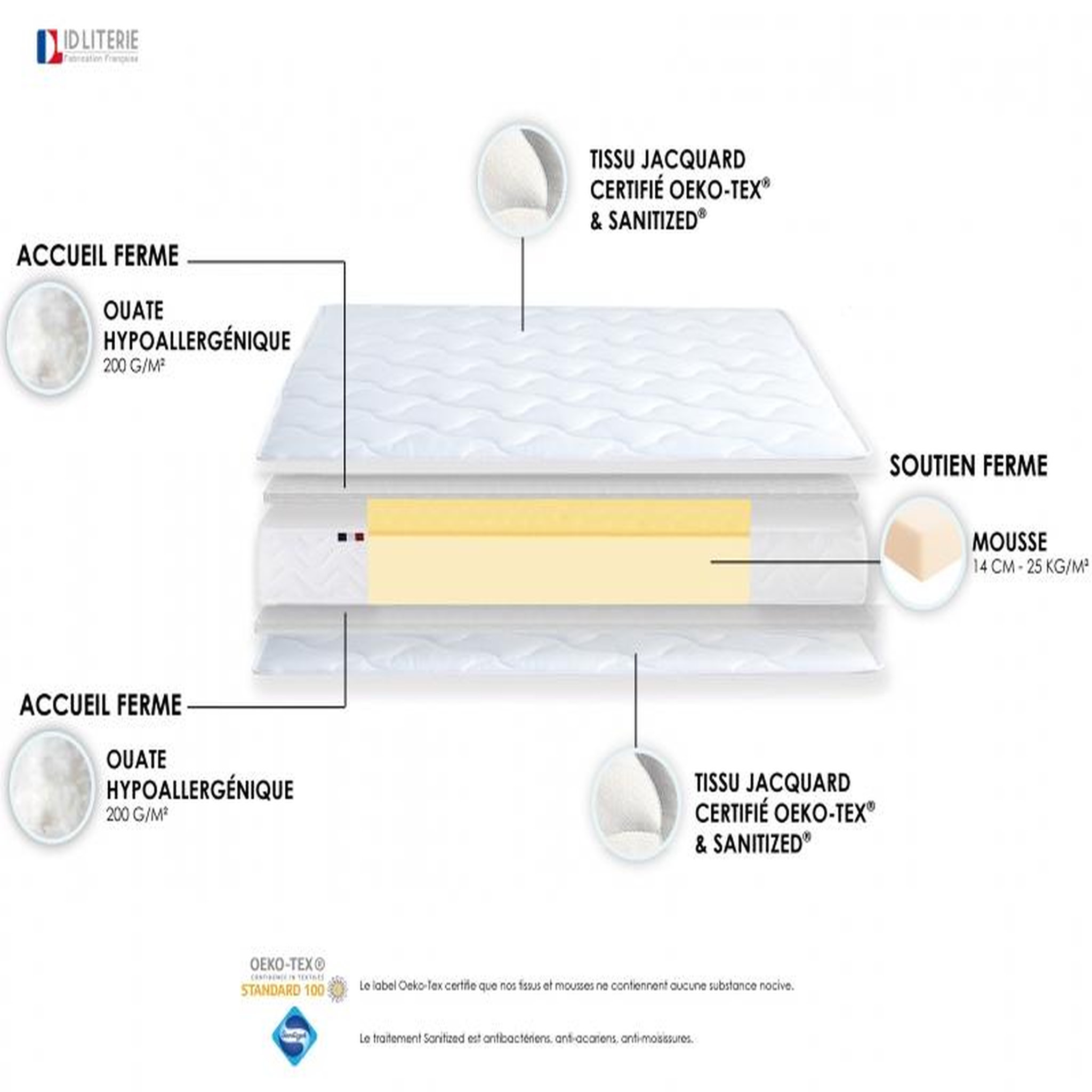 Voir la diapositive 4 : Matelas Mousse ferme réversible 90 x 190 cm ALTO