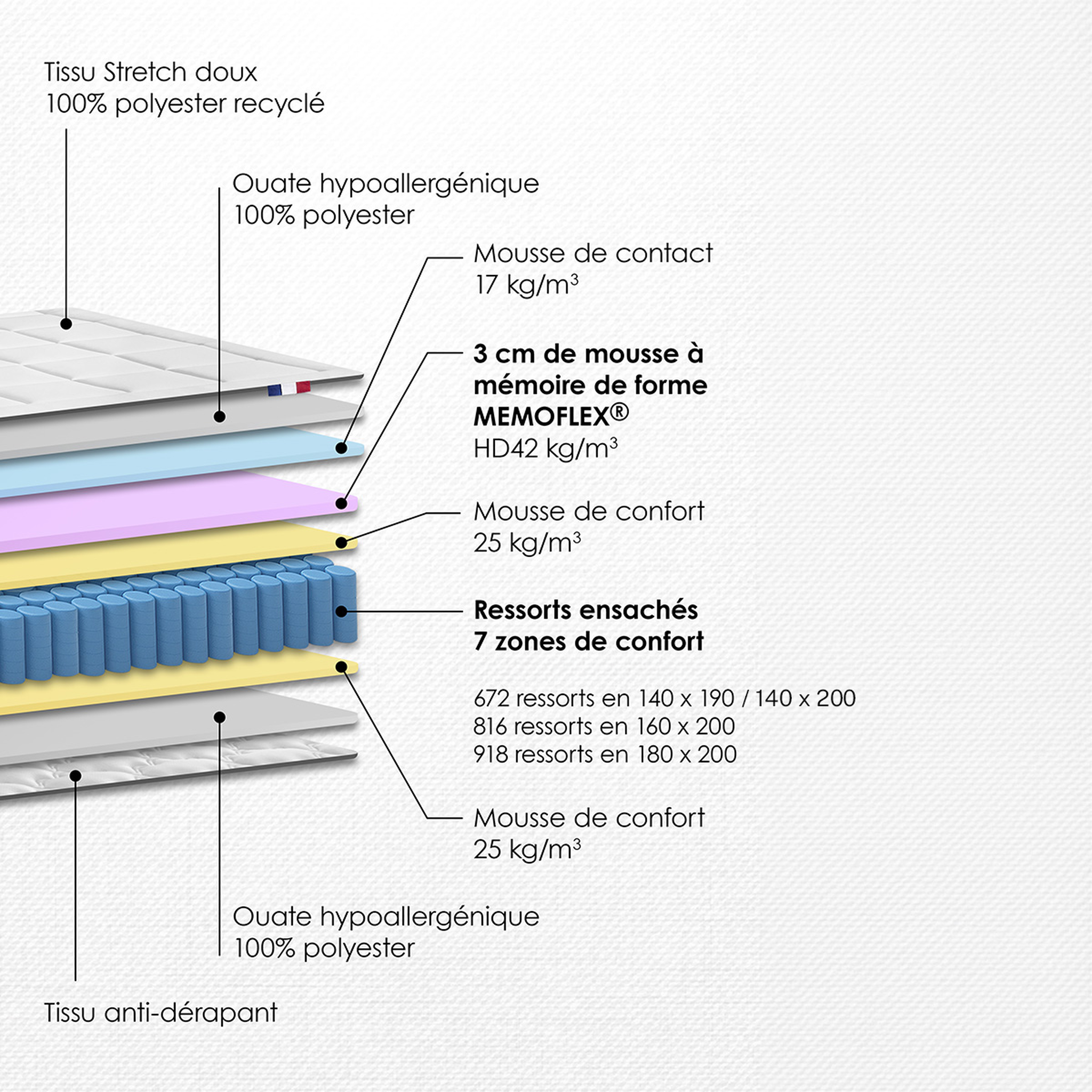 Voir la diapositive 3 : DODO Matelas RENAISSANCE