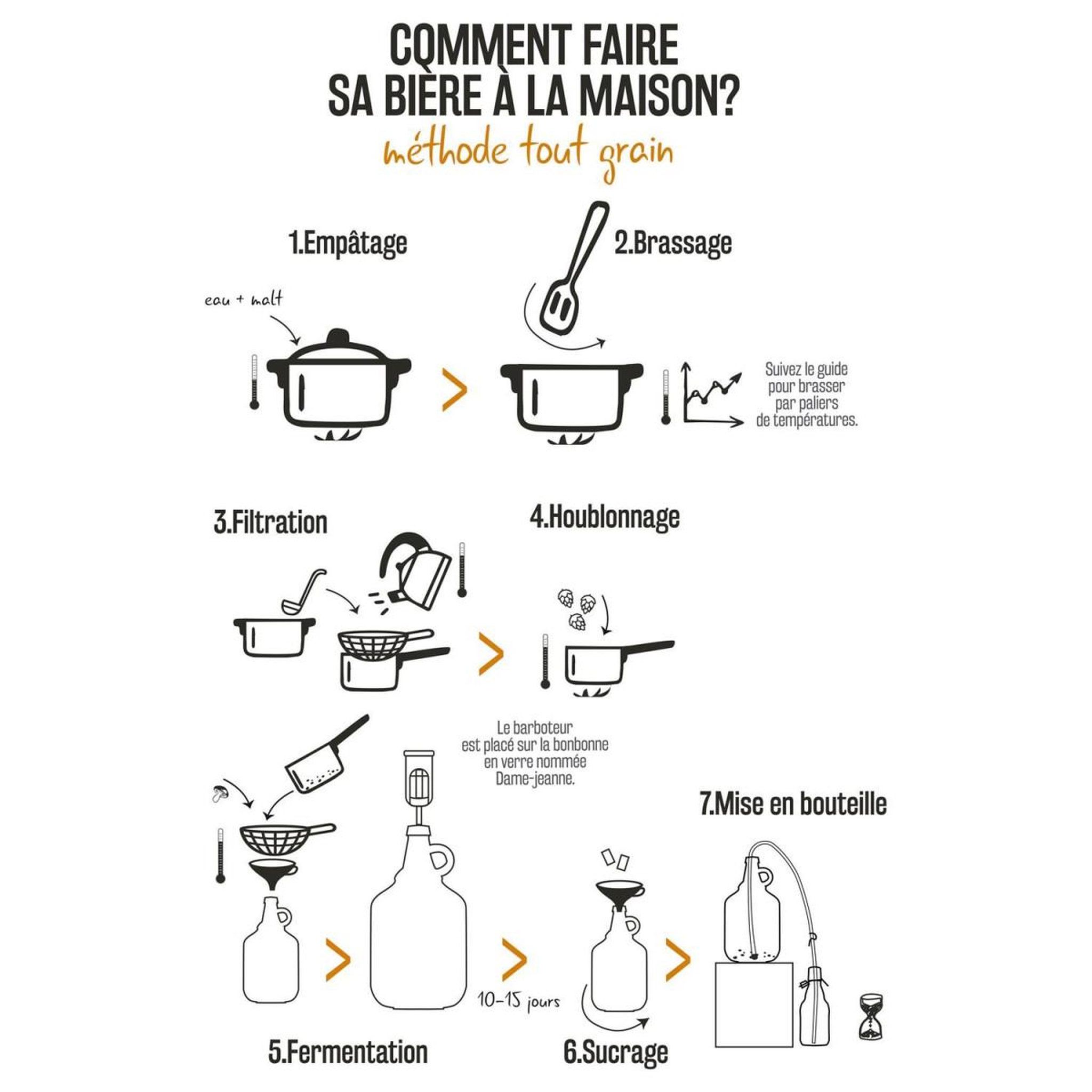 Voir la diapositive 3 : COOK CONCEPT Kit fabrique à bière  taverne  3,7l transparent