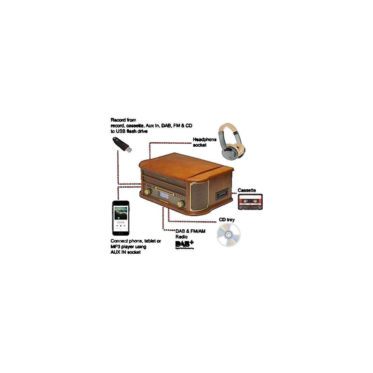 Denver Electronics Platine vinyle Denver MRD-51 Système de musique rétro avec tourne-disque, DAB, cassette