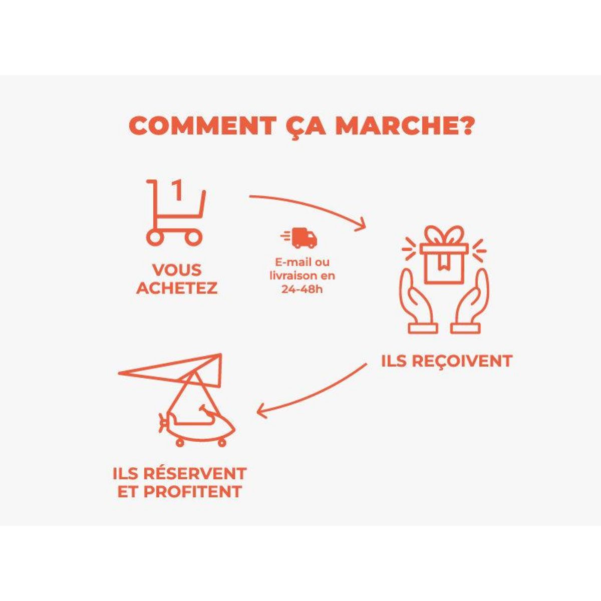 Smartbox Vol de 25 min en paramoteur au-dessus des châteaux de l'Eure - Coffret Cadeau Sport & Aventure