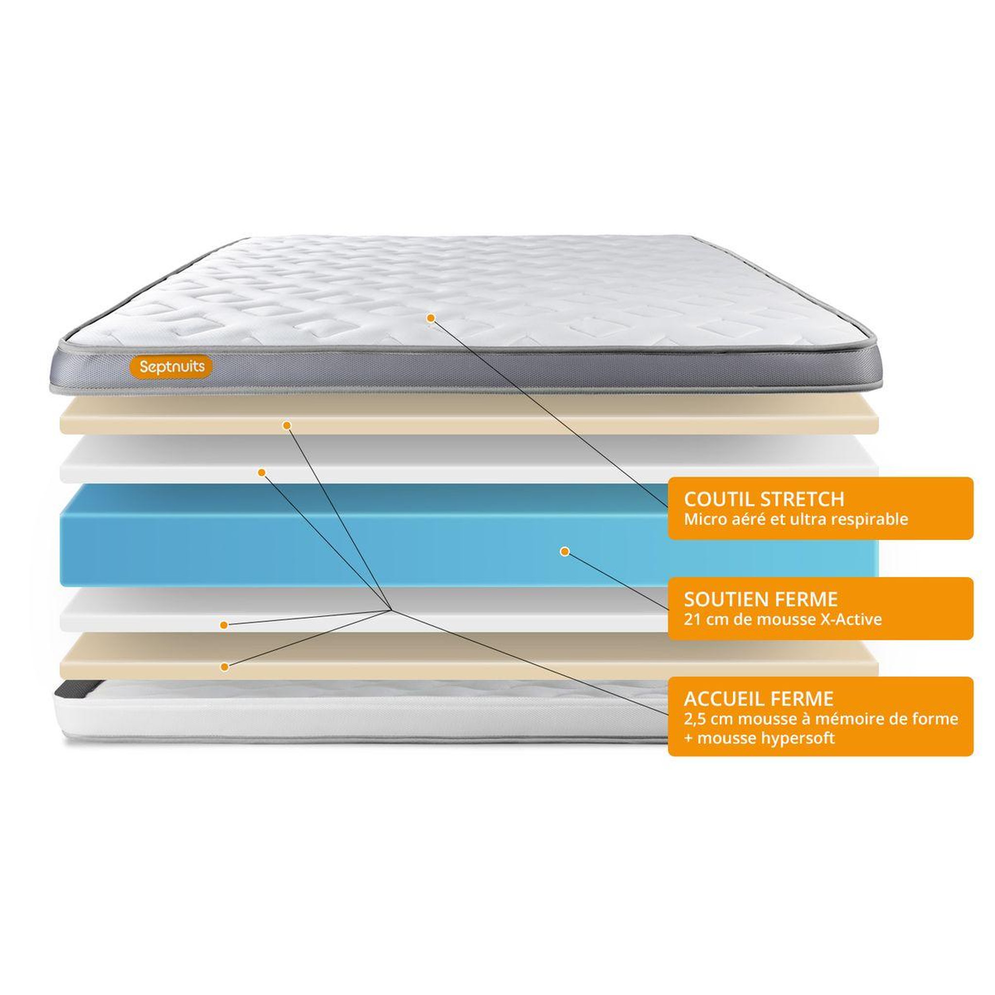 Voir la diapositive 5 : SEPTNUITS Pack matelas + double sommiers gris Memo Zen Mousse à mémoire de forme 5 zones de confort MAXI épaisseur