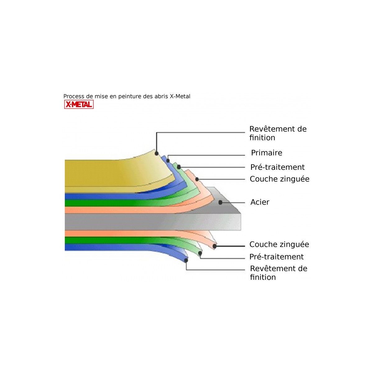 X Métal Abri de jardin métal - Anthracite - 7,06m²