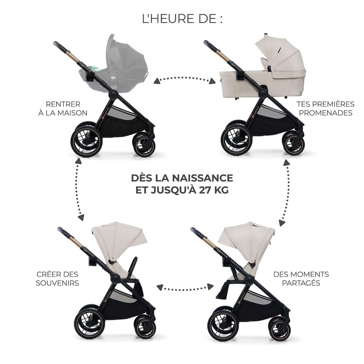 KINDERKRAFT Poussette combinée polyvalente 2 en 1 avec siège réversible à 27 kg