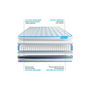 Voir la diapositive 4 : BODYCARE Ensemble 90x190 matelas BodyFlex ressorts ensachés et mémoire de forme + sommier kit gris