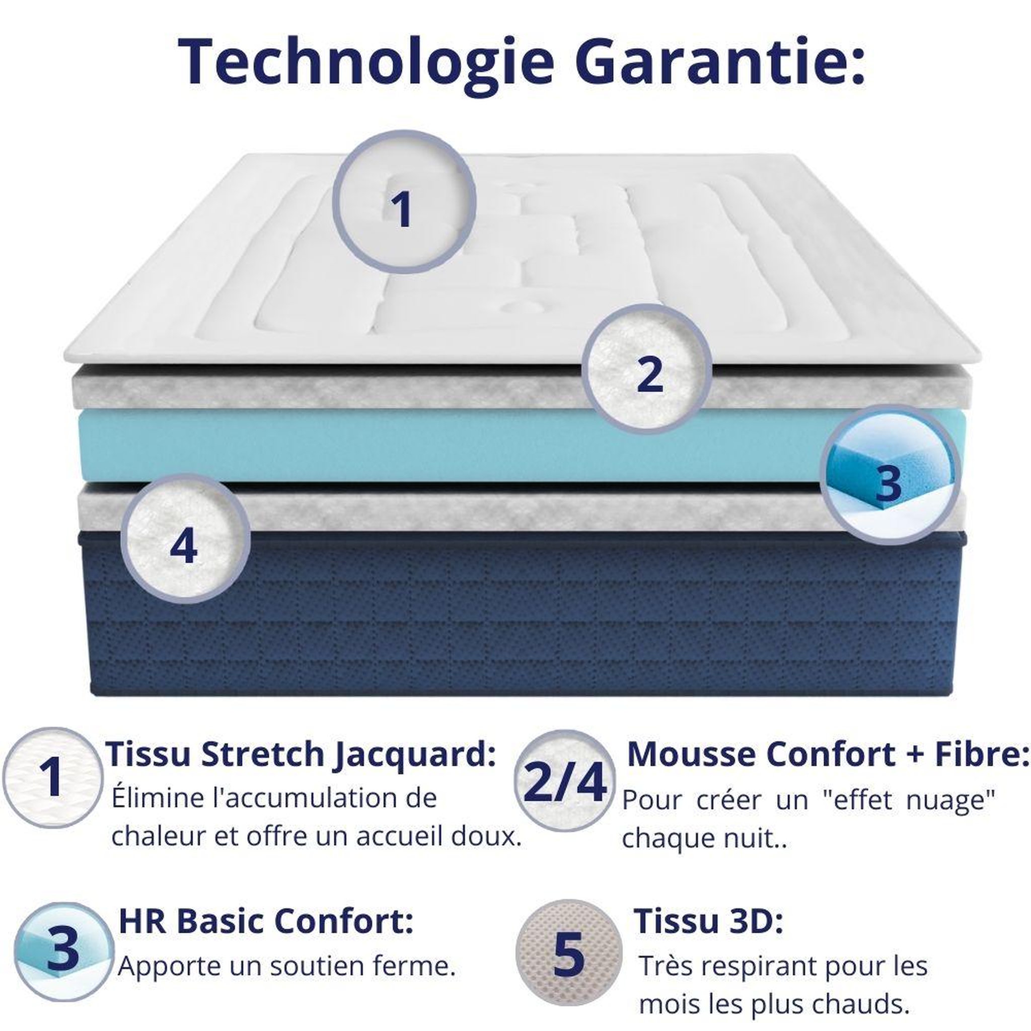 Voir la diapositive 4 : DAGOSTINO HOME Matelas 90x190 Mousse HR  Luxe Confort  Extra Ferme | Double Face (Été-Hiver) | Soutien Équilibré, Parfait et Tonique | H20cm