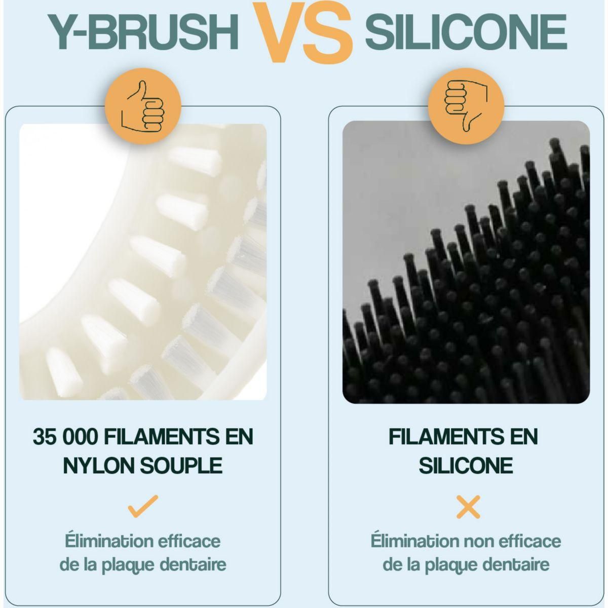 YBRUSH Brossette dentaire de recharge Sonicare 12 ans et +