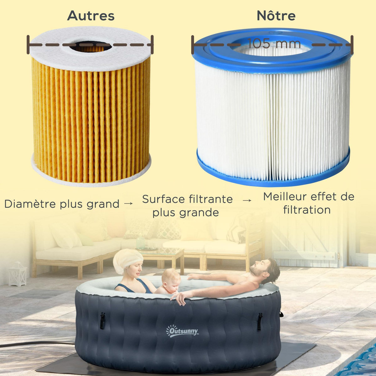 OUTSUNNY Lot de 8 cartouches filtrantes pour spa - cartouches de filtration - PP bleu fibres Dacron blanc