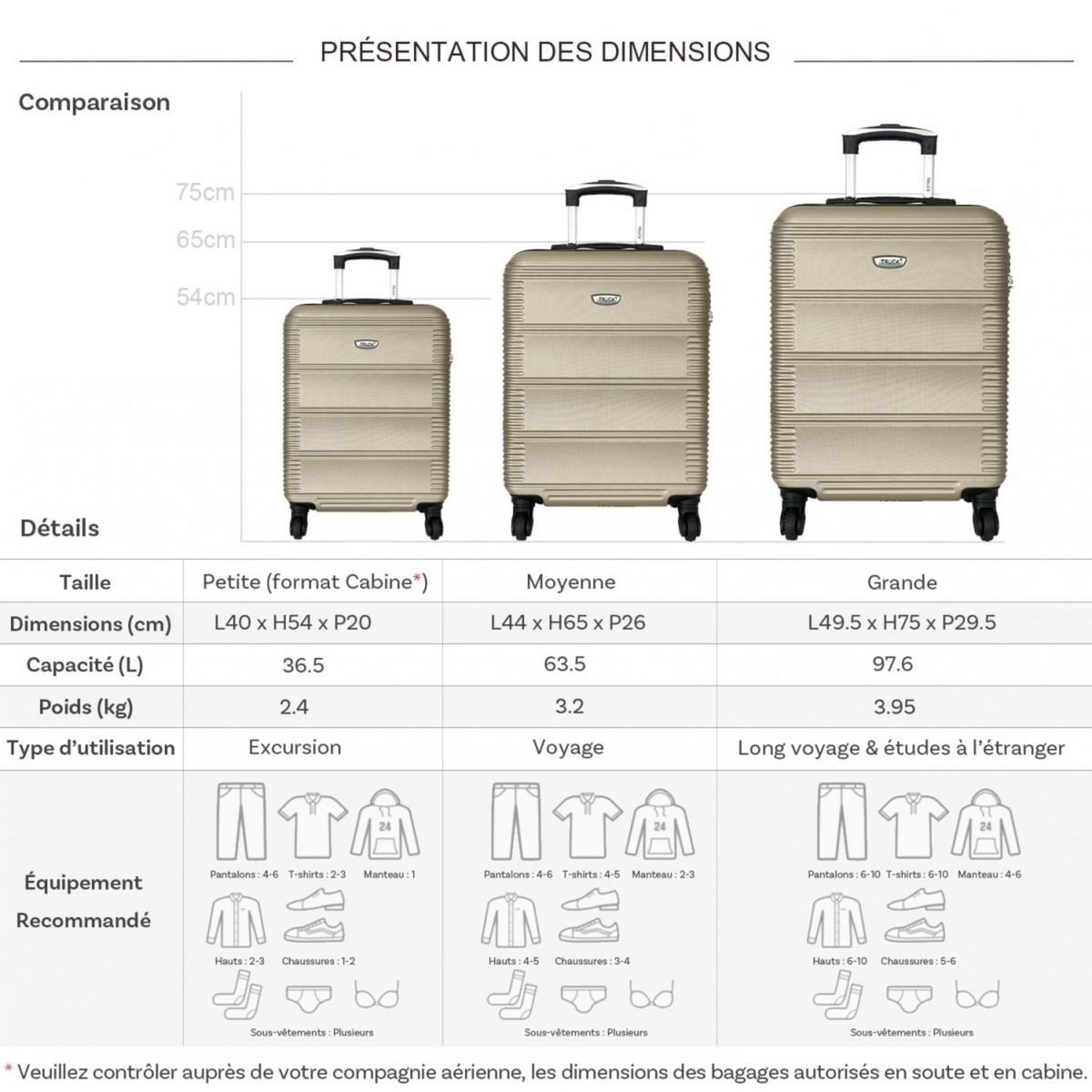 TRUCK Lot 3 valises dont 1 valise cabine rigides