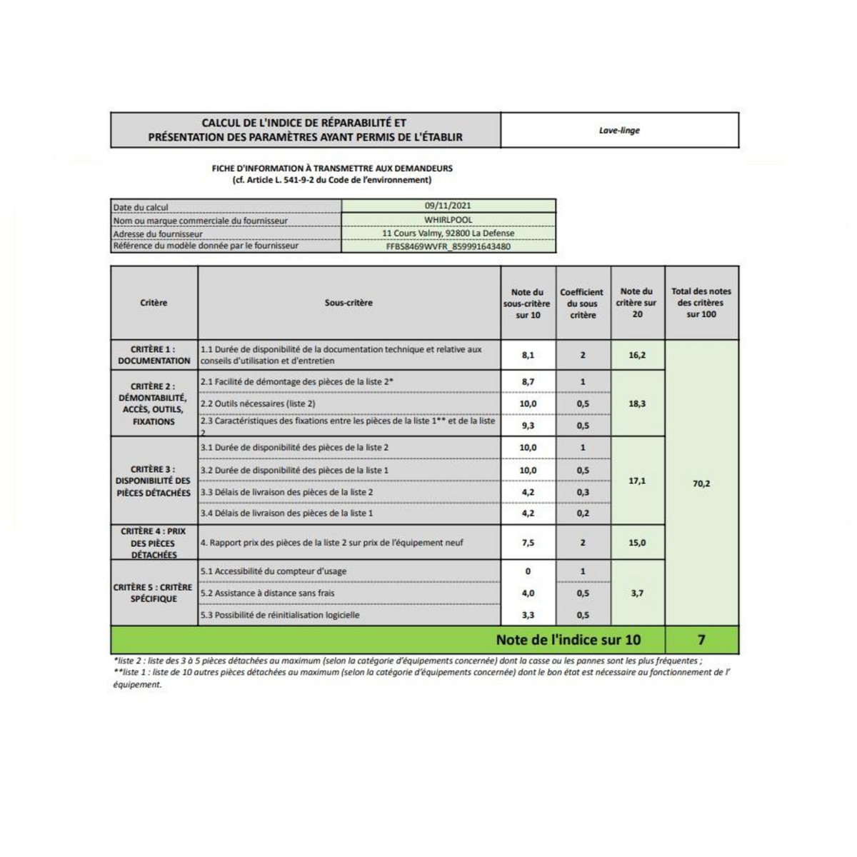 Whirlpool Lave-linge frontal 8kg 1400 tours/min - FFBS8469WVFR
