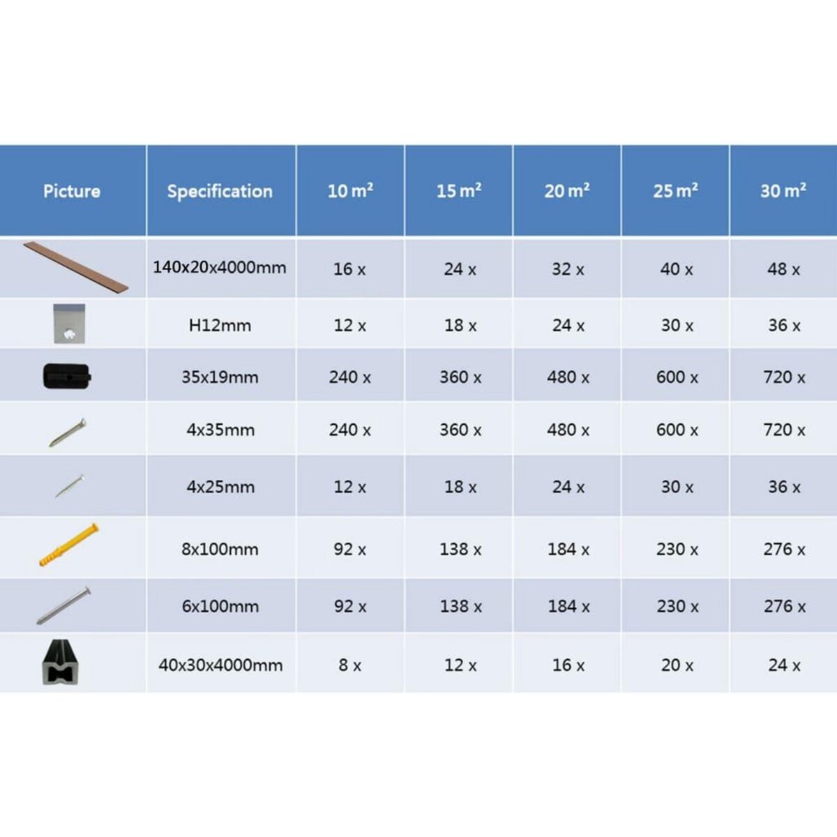 VIDAXL Panneaux de terrasse WPC et accessoires 10 m^2 4 m Marron clair