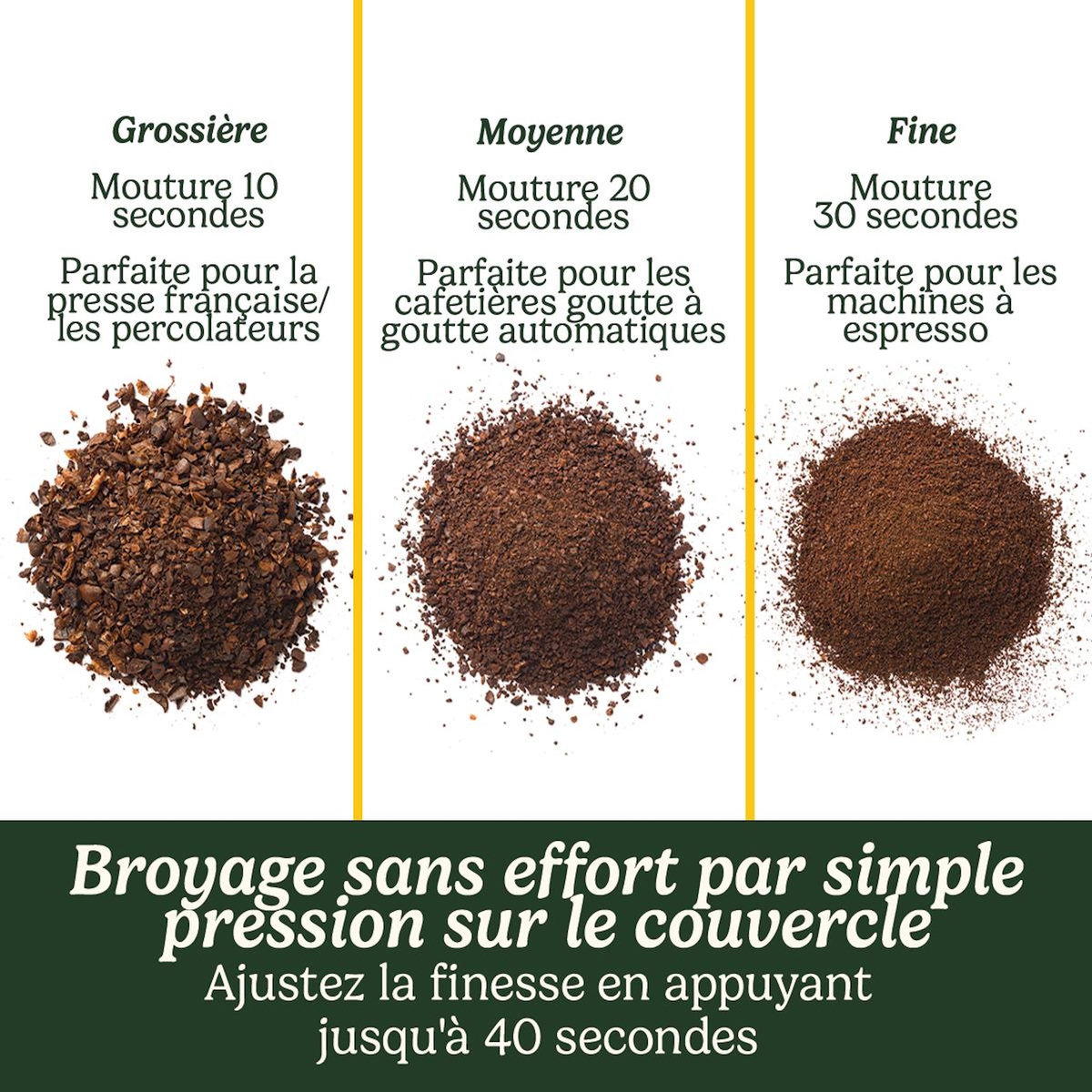 Cuisinart Moulin à café 140w - DCG20BKNE