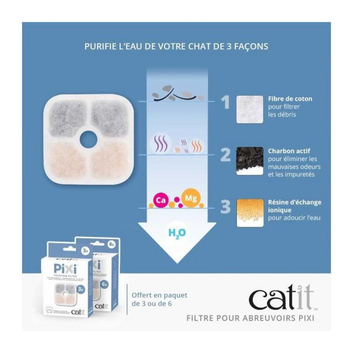 Cat'it CATIT 3 Filtres pour fontaine a eau PIXI