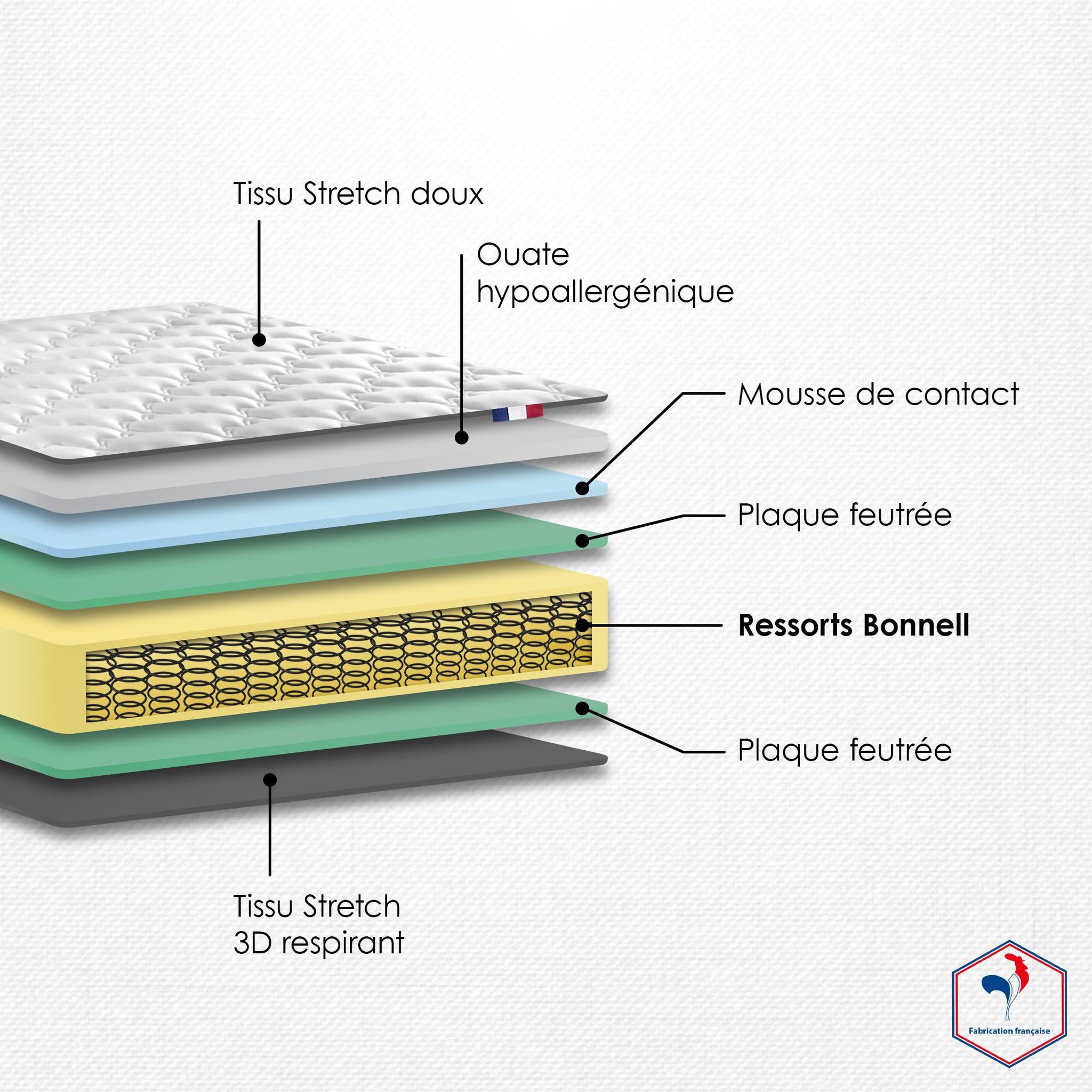 Voir la diapositive 3 : IDLITERIE Ensemble matelas ressorts ensachés spectre + sommier tapissier 140 x 200 cm sommier gris