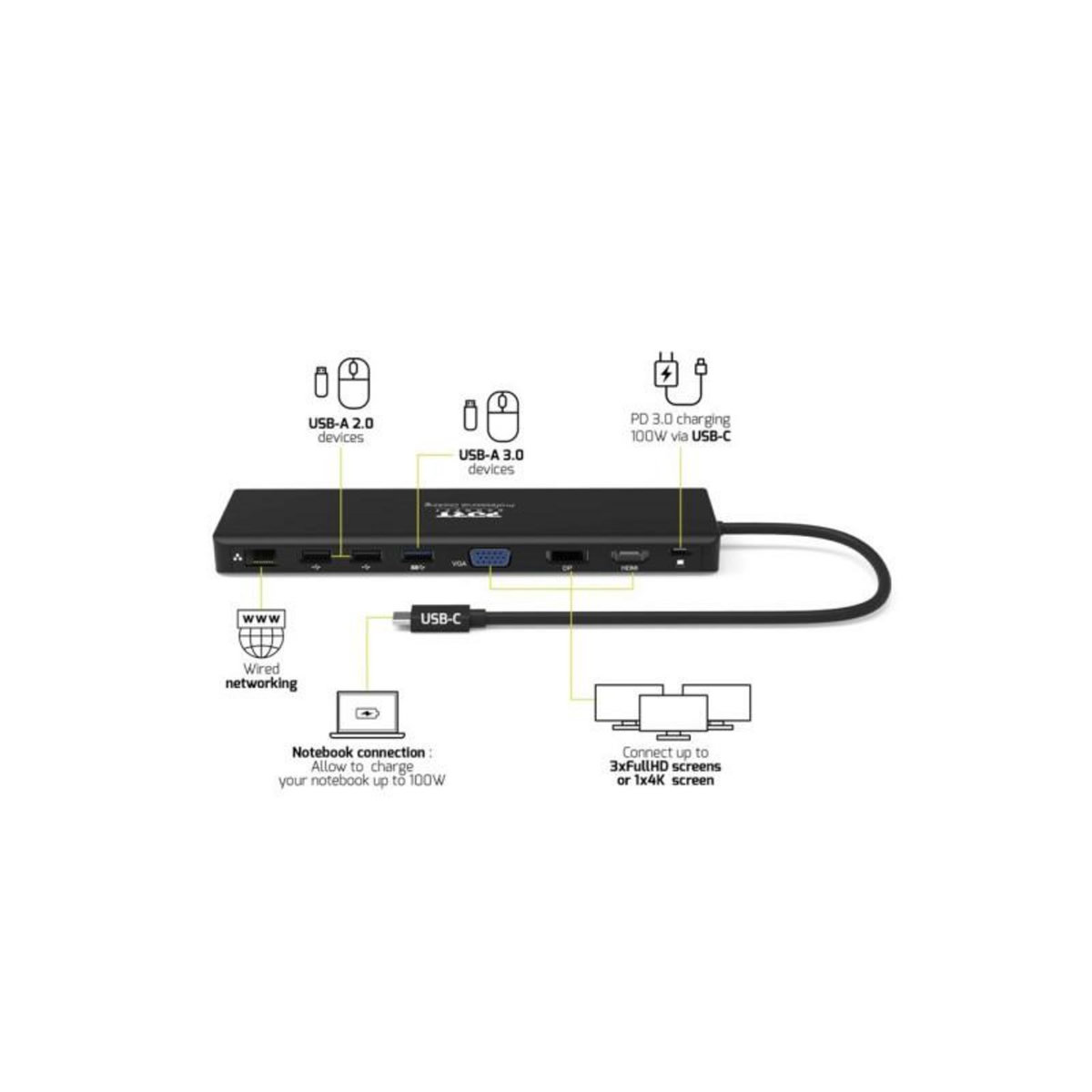 Port Station d accueil PC portable Port TYPE C 11 EN 1 TRIPLE AFFICHAGE FULL HD PD 100W