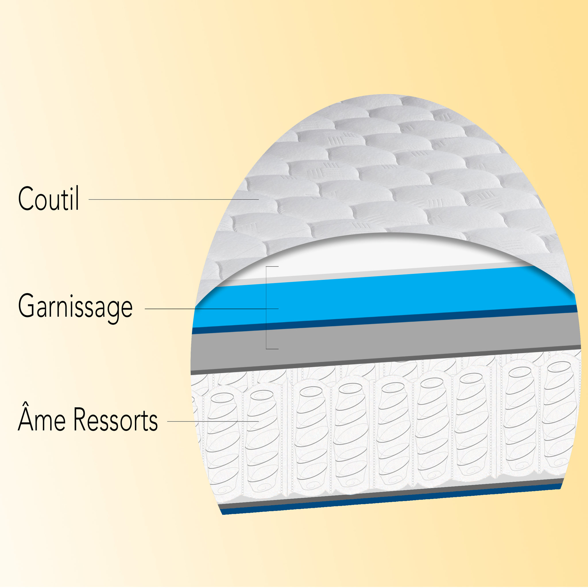 Voir la diapositive 3 : Matelas ressorts ensachés 140x190 cm REGATE 