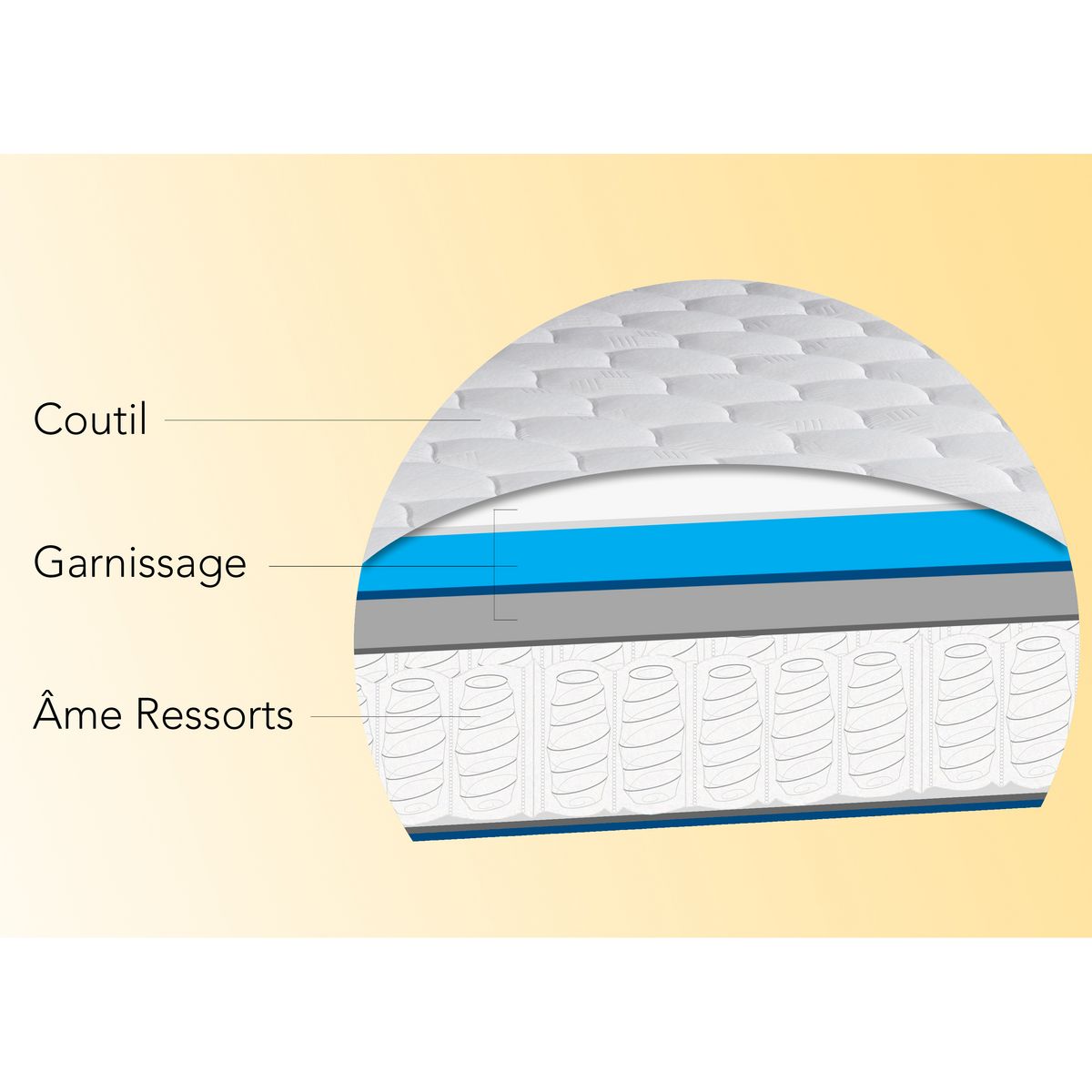 Matelas ressorts ensachés 140x190 cm REGATE 