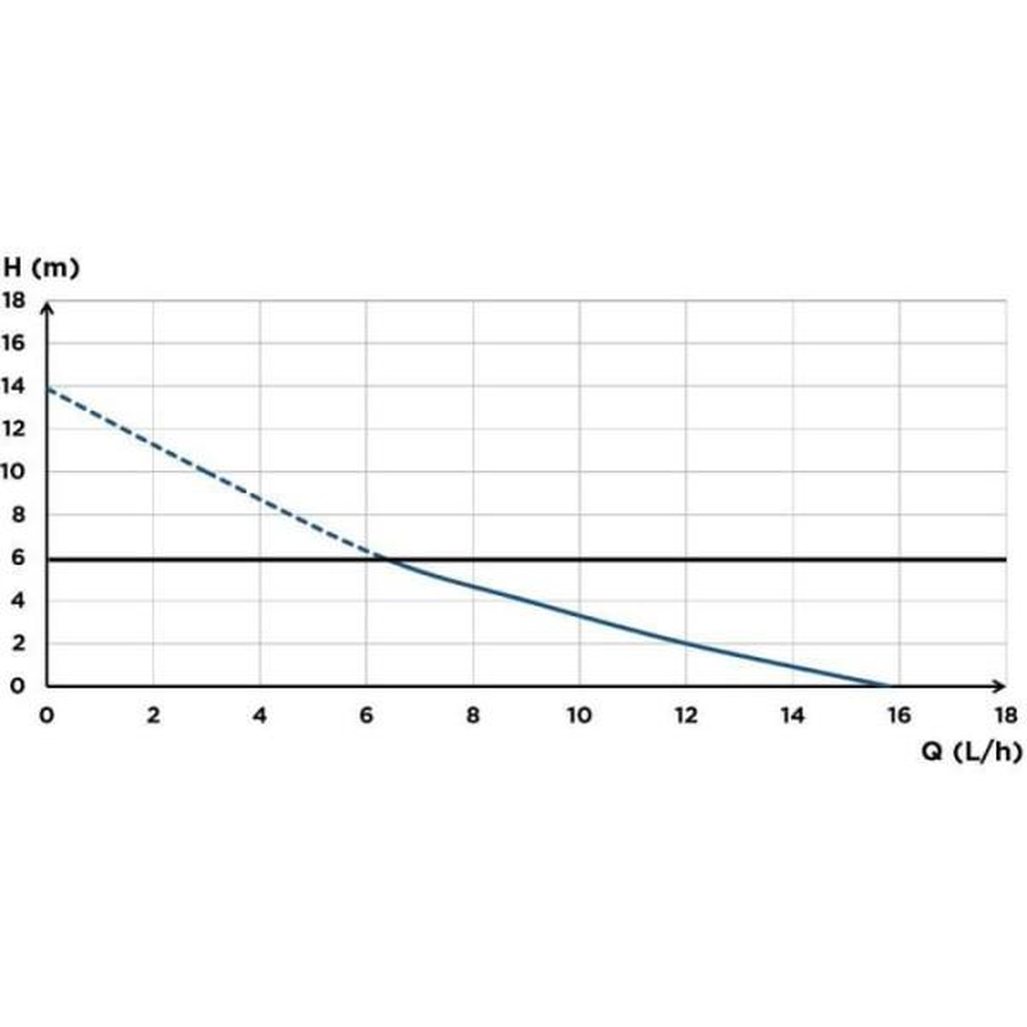 Voir la diapositive 4 : SFA Pompe de relevage de condensats - sfa - sanicondens clim deco - 23 dba