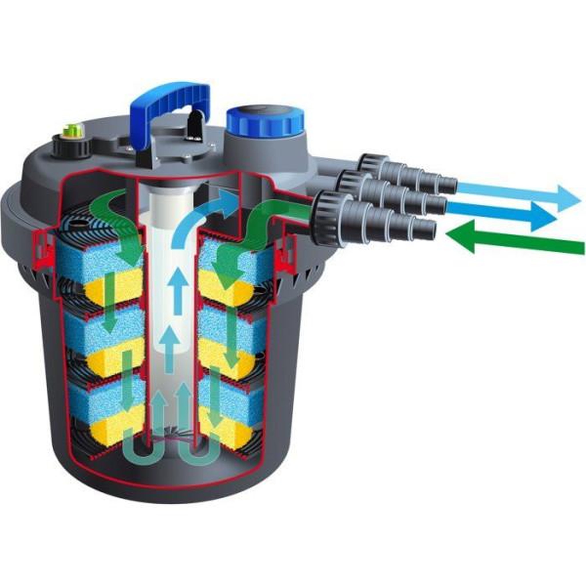 Voir la diapositive 2 : Ubbink Filtre pression - UBBINK - BioPressure II 10000 PlusSet - Avec pompe Xtra 3900 - UVC 11W intégré - Pour bassins 6000-10000 L