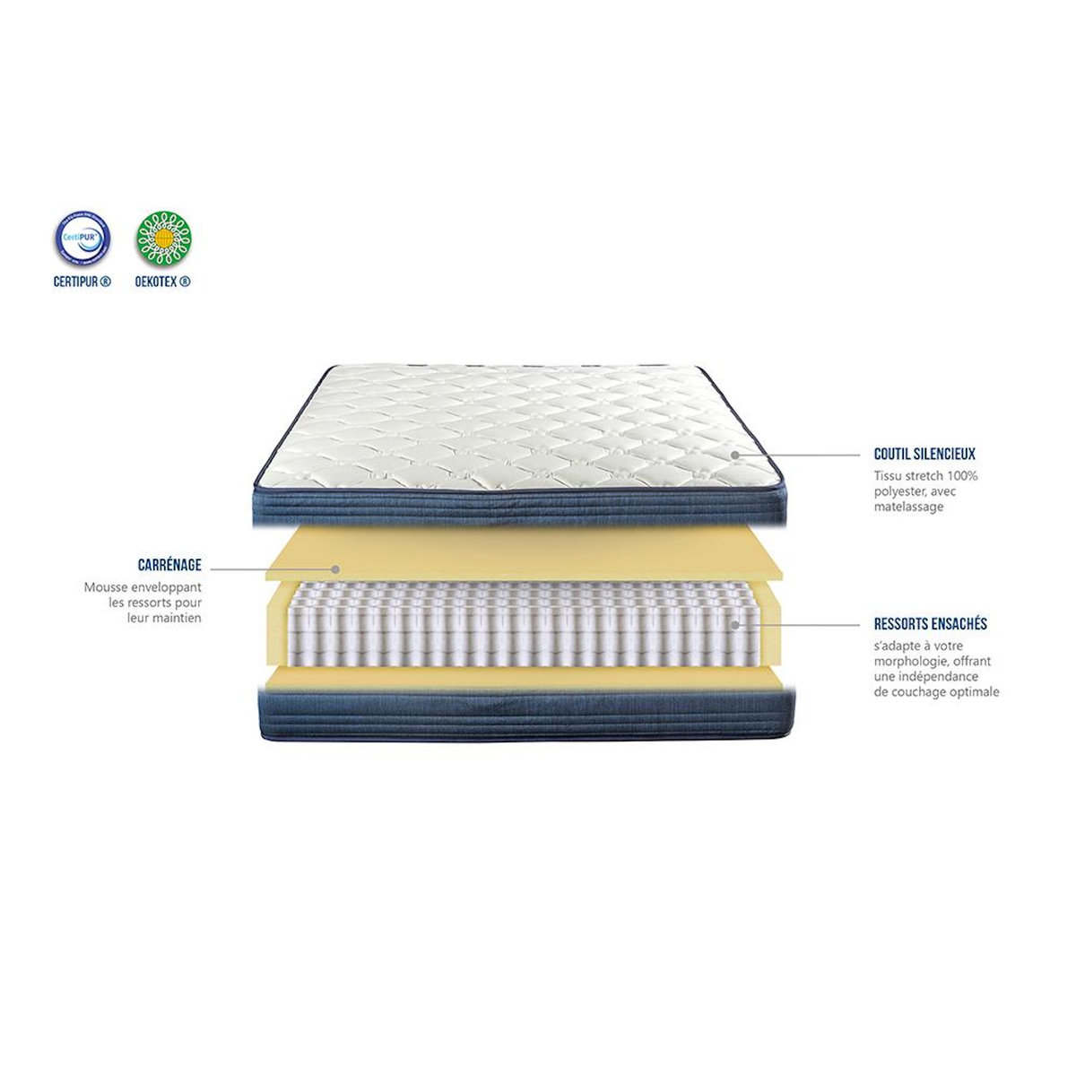 BELLECOUR BELLECOUR LITERIE | Matelas QUINCONCES | Ressorts ensachés