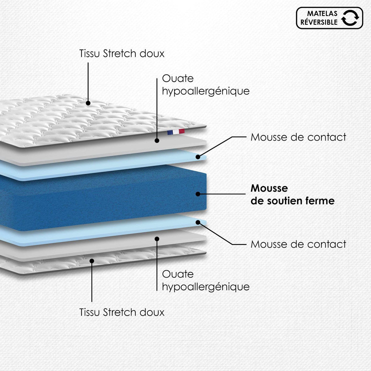 IDLITERIE Ensemble matelas mousse mousse, H16 cm, 25 kg/m³, sommier, tete de lit capitonnee beige 140 x 190 cm