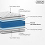 Voir la diapositive 3 : IDLITERIE Ensemble matelas mousse mousse, H16 cm, 25 kg/m³, sommier, tete de lit capitonnee beige 140 x 190 cm