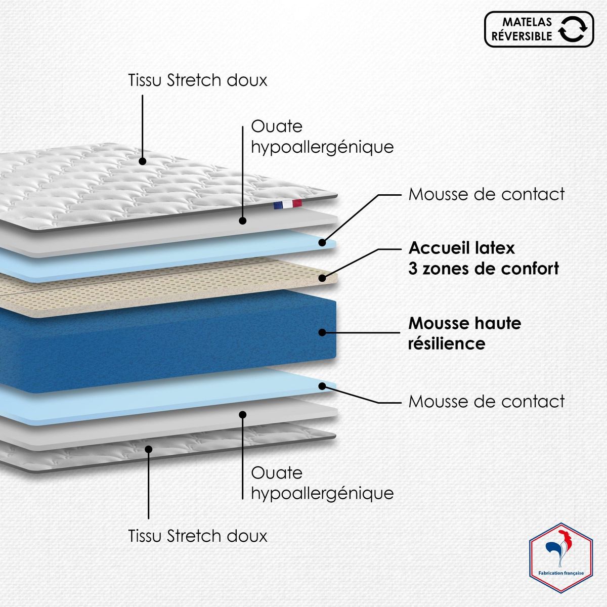 IDLITERIE Ensemble Matelas Mousse Haute Résilience ESSENCE + Latex 3 zones +Sommier - Made in France