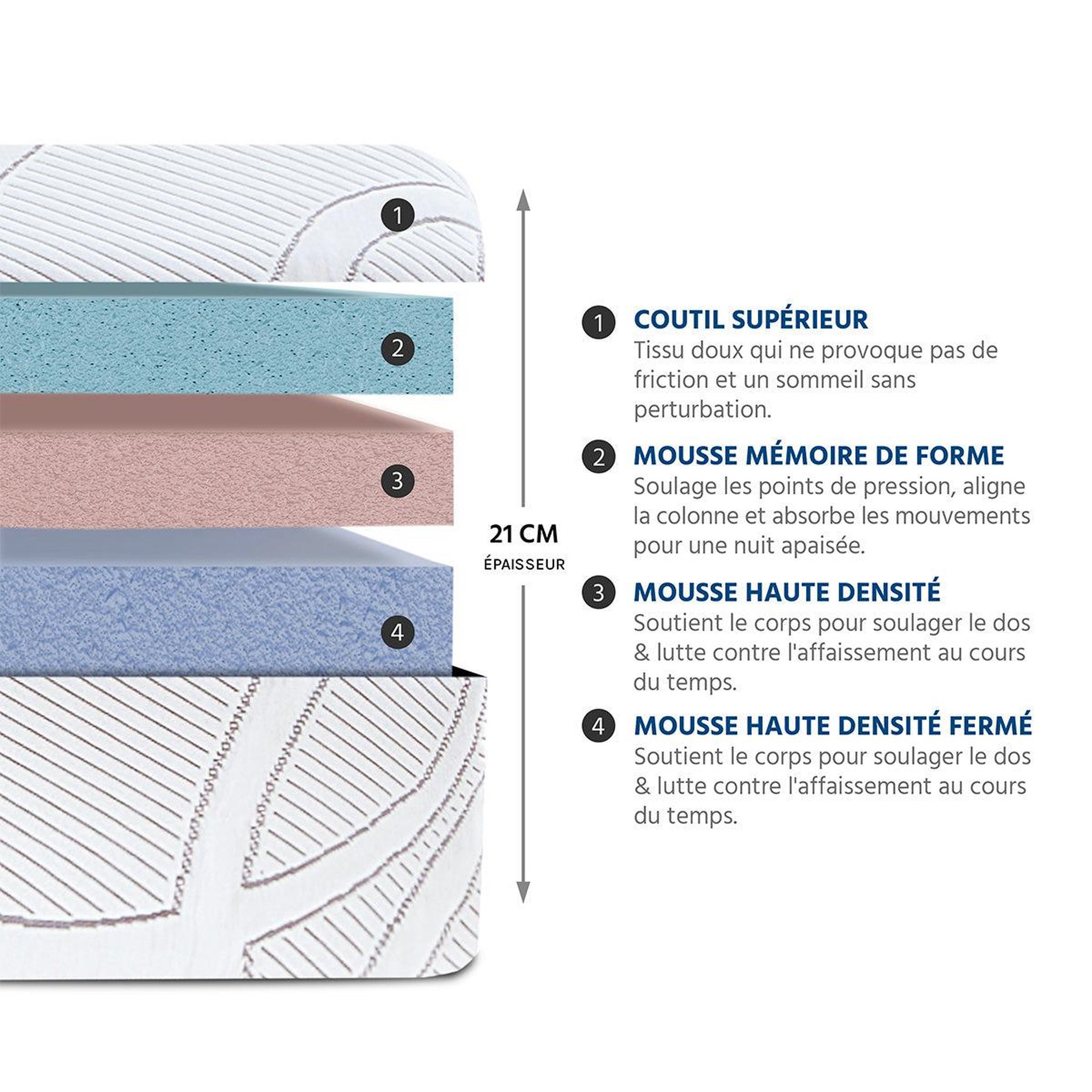 Voir la diapositive 6 : OLYMPE LITERIE Olympe literie | pack prêt à dormir poseidon | matelas mémoire de forme + sommier + accessoires