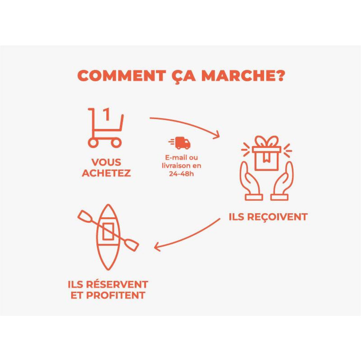 Smartbox 3h de croisière en catamaran dans les Côtes-d'Armor avec collation pour 2 - Coffret Cadeau Sport & Aventure