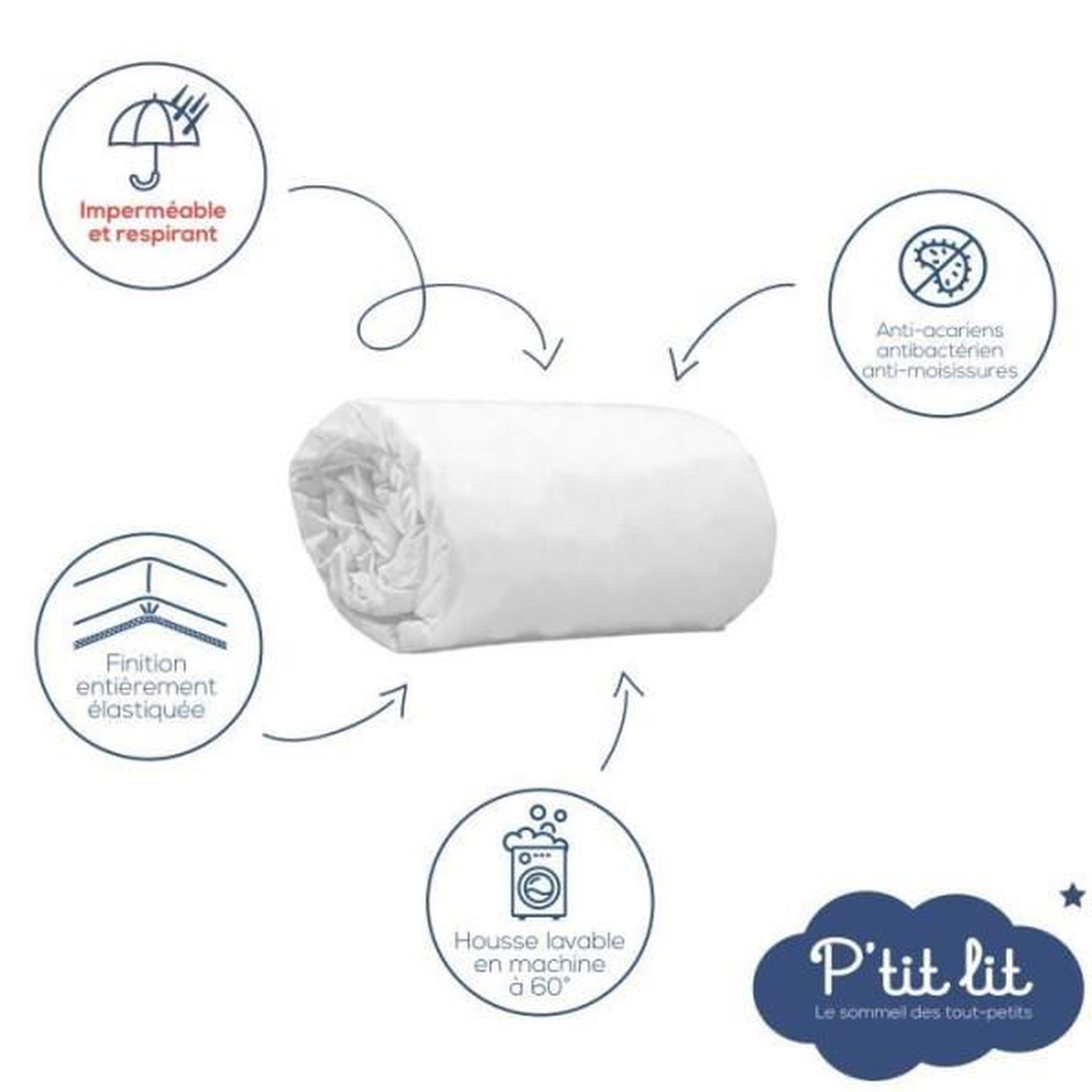 Voir la diapositive 2 : P'TIT LIT Lot de 2 Proteges Matelas Bébé Anti Acariens - 60x120 cm - Alese Imperméable - Bouclette 100% coton - Absorbant