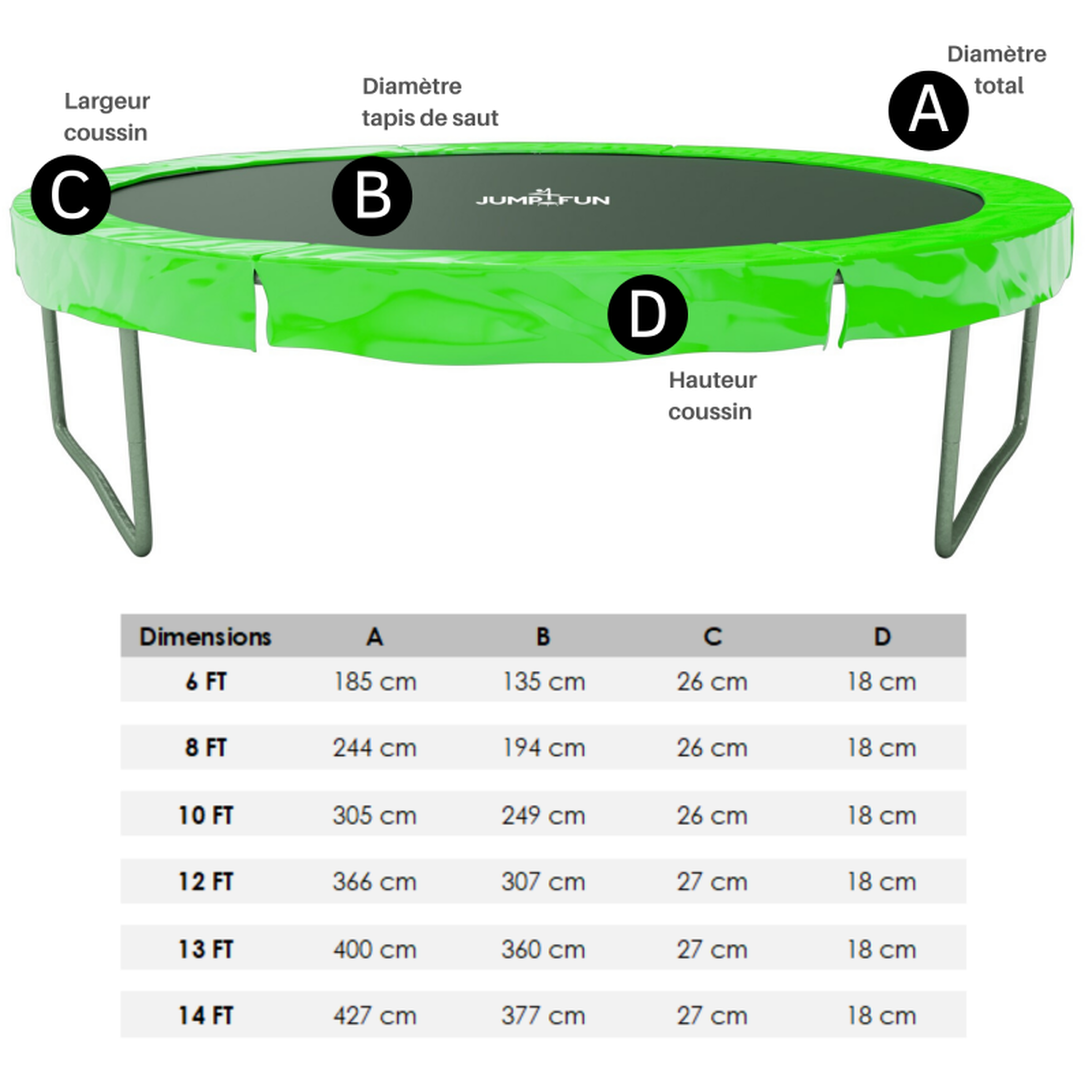 Voir la diapositive 3 : JUMP4FUN Coussin de protection des ressorts pour Trampoline, réversible orange / vert pomme : ø 14Ft