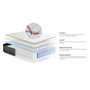 Voir la diapositive 4 : ACTISOM Matelas ACTIFLEX 140x190cm RESSORTS ENSACHES 3zones de confort