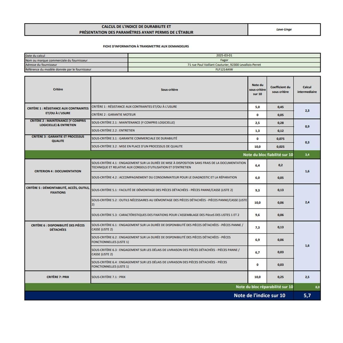 Fagor Lave-linge hublot 12kg 1400trs/min - FLF1214AIW