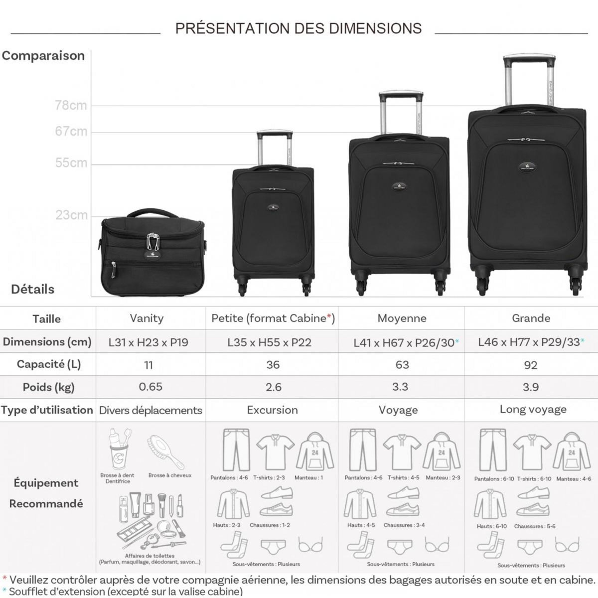 David Jones Lot de 3 valises souples plus 1 vanity