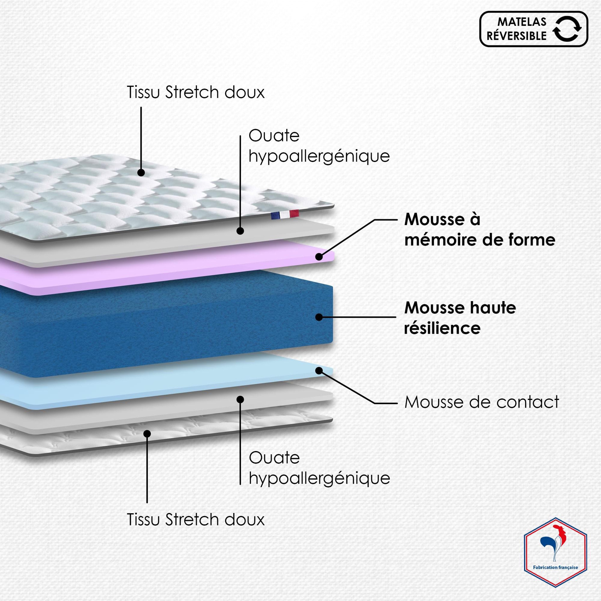 Voir la diapositive 3 : IDLITERIE Ensemble matelas mémoire de forme et mousse HR ZENITH avec sommier - confort français