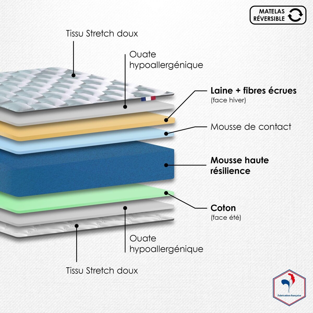 IDLITERIE Ensemble matelas mousse haute résilience CIRRUS avec sommier - confort français