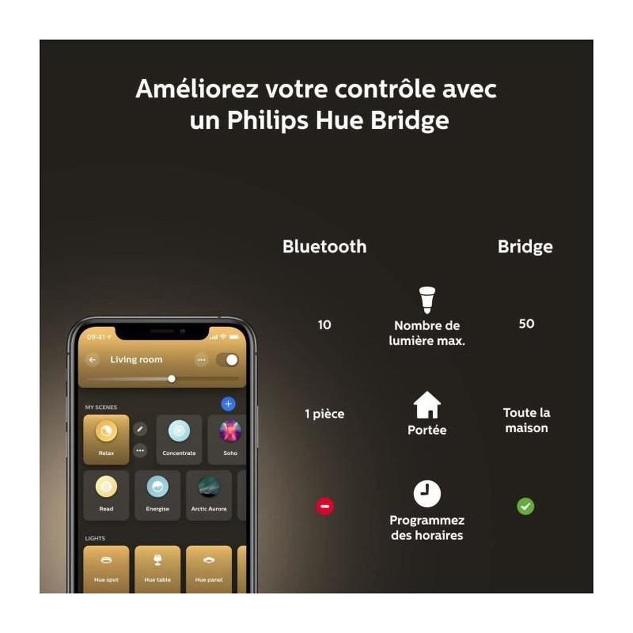 Voir la diapositive 6 : PHILIPS HUE White Ambiance 8.5W A60 E27 EUR x2