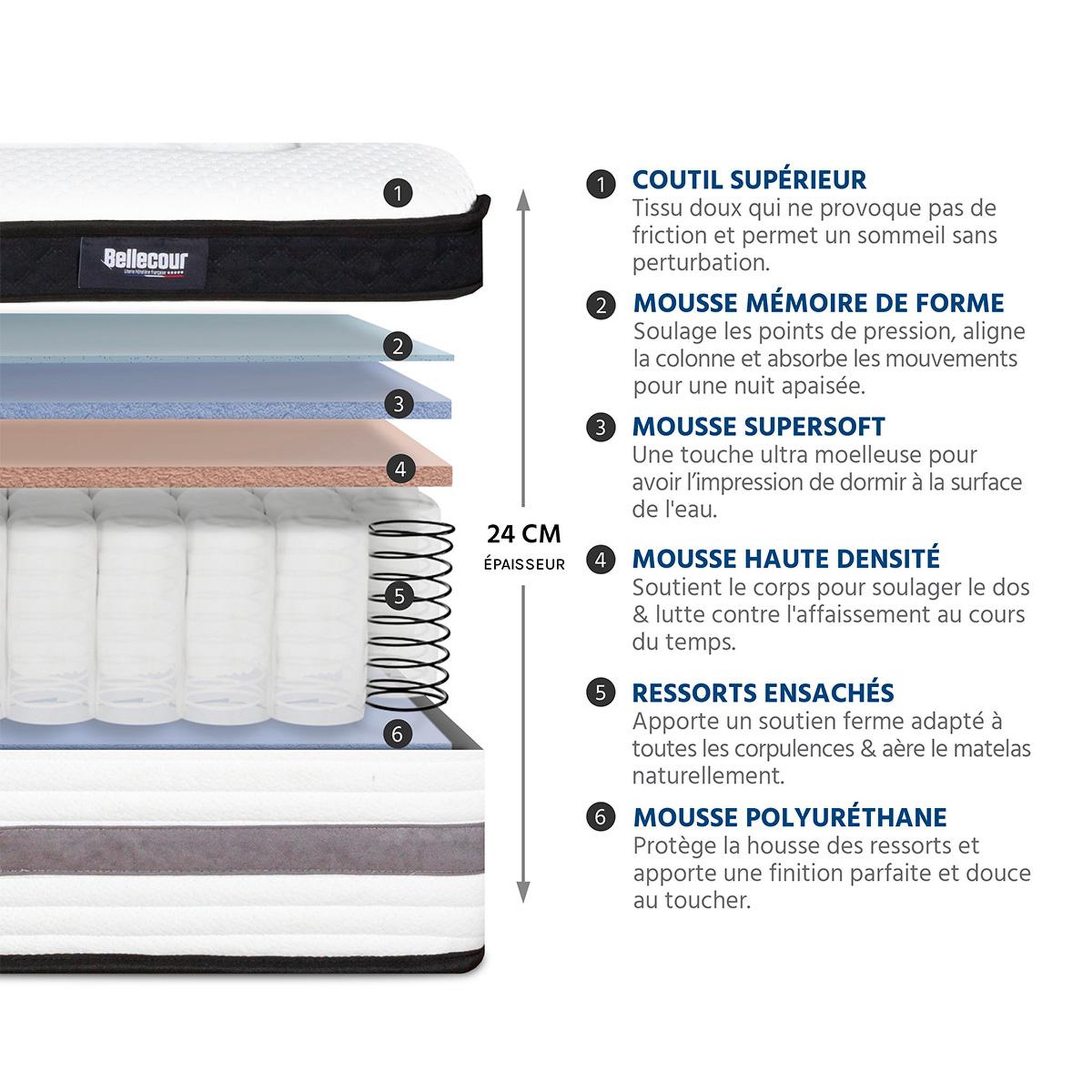 Voir la diapositive 5 : BELLECOUR Bellecour literie | matelas bellevue | ressorts ensachés