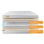 Voir la diapositive 4 : SEPTNUITS Matelas + double sommiers Memo Luxe Ressorts ensachés + mémoire de forme 5 zones de confort MAXI épaisseur