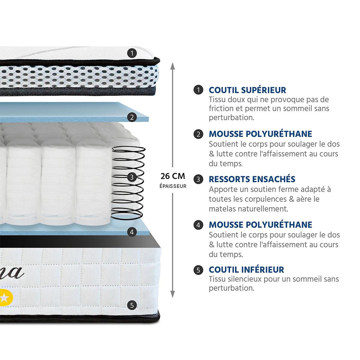 BELLECOUR BELLECOUR LITERIE | Ensemble REINA 2.0 | Matelas Ressorts ensachés + Protège matelas anti punaise